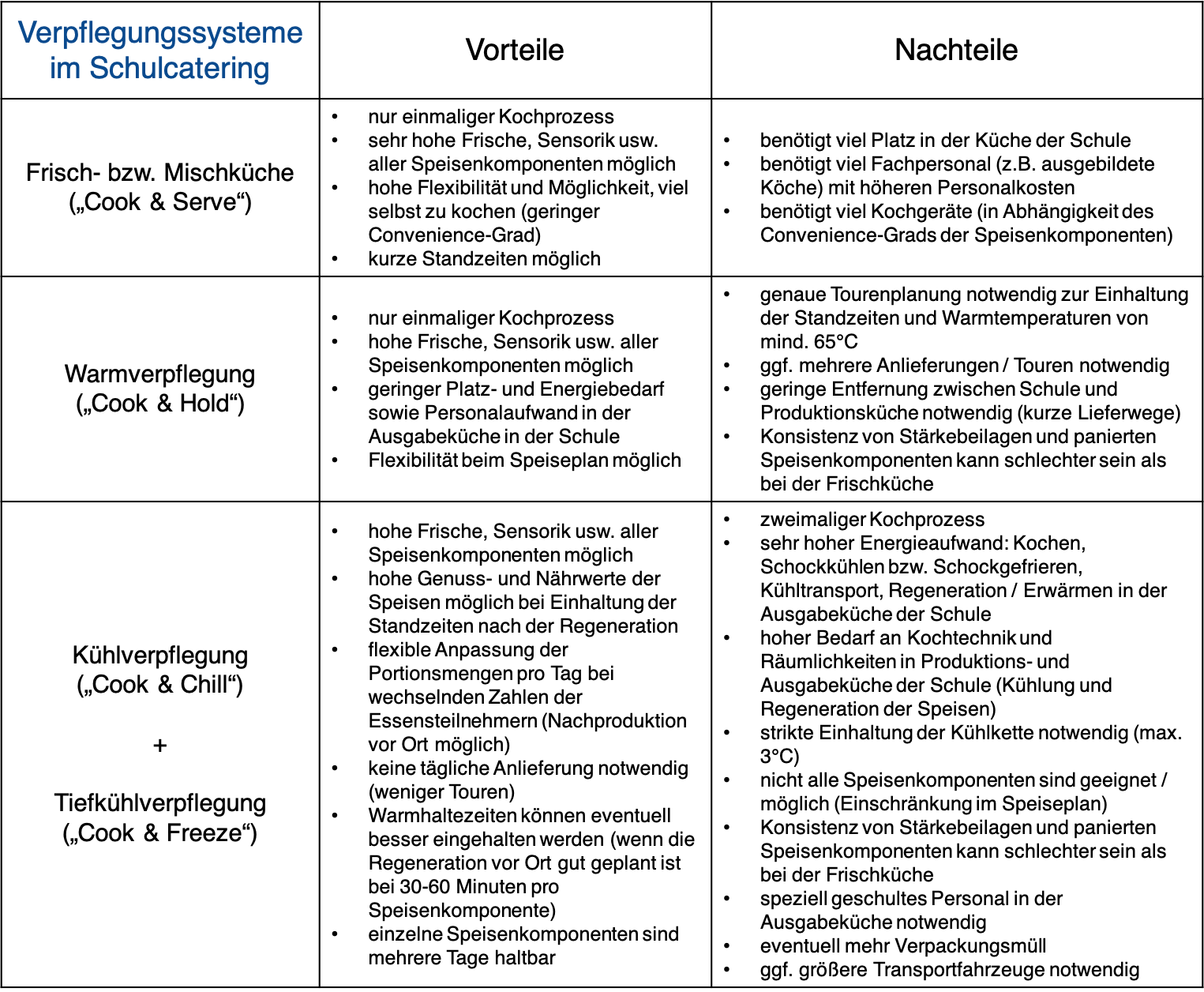 Blog Verpflegungssysteme Schulverpflegung - Schulcatering Berlin